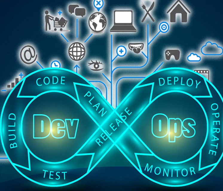 DevOps & CI/CD Excellence