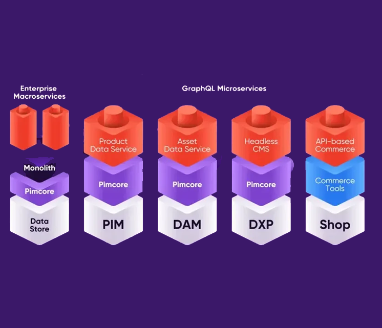 Microservices Architecture